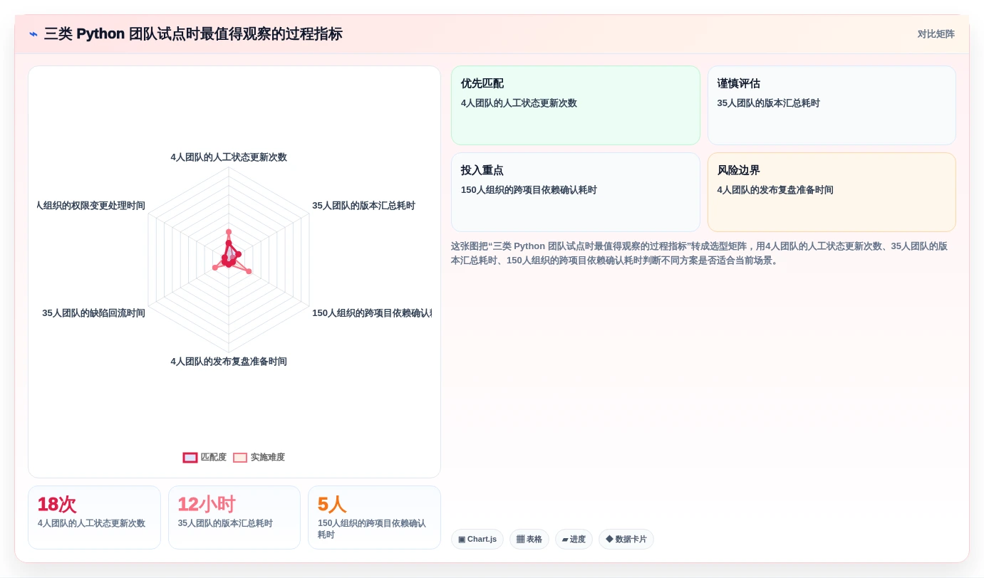 2026年度盘点:7款最受欢迎的Python开发项目管理平台工具