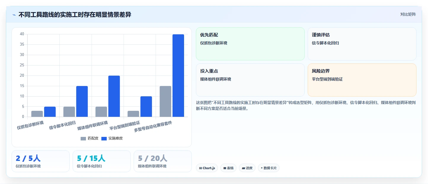 视频监控系统开发者必看:2026年7款热门gb28181测试工具横评
