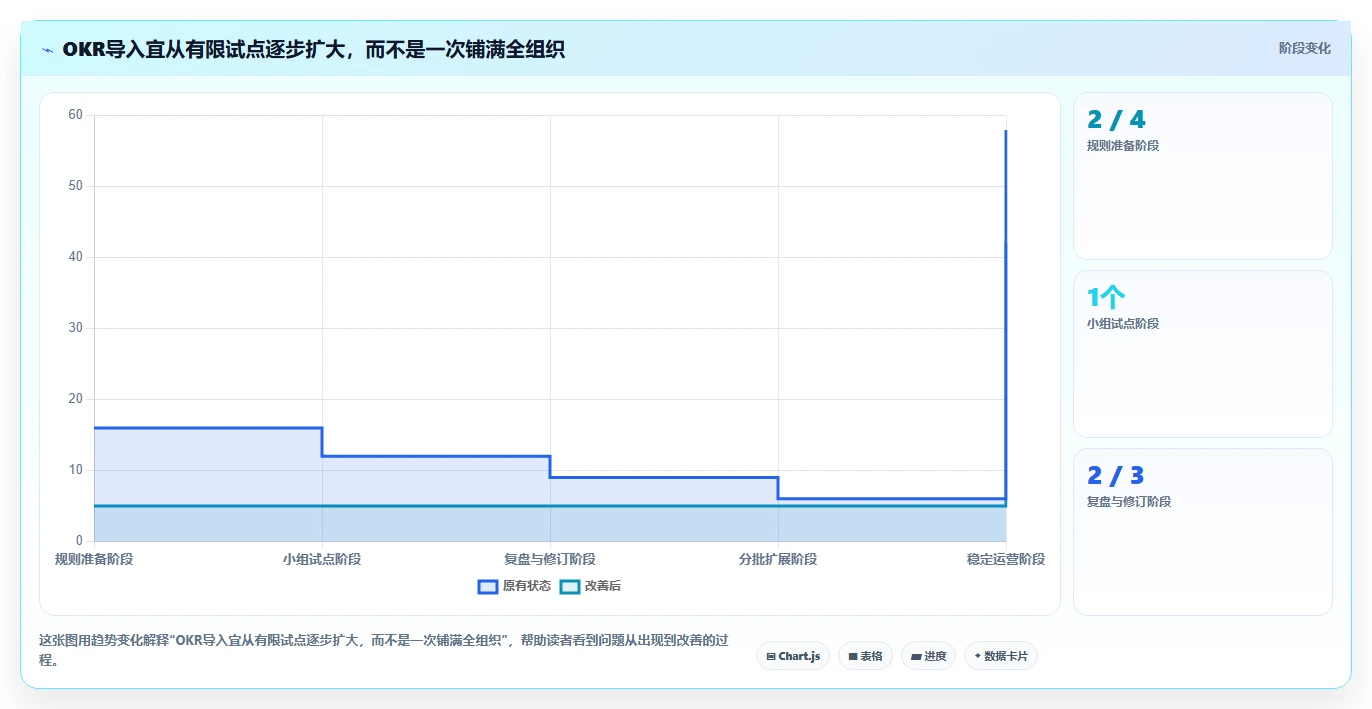 选对okr软件公司,事半功倍!2026年5大工具深度对比