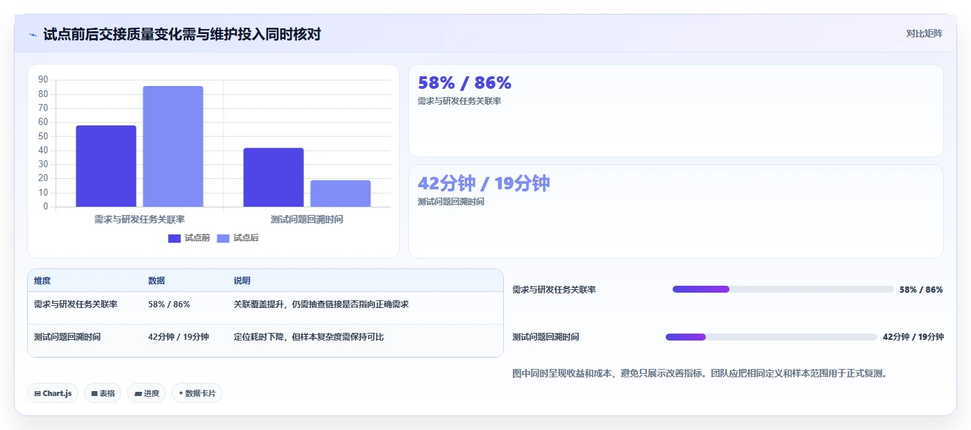 提升效率必看：2026年产品经理常用工具TOP5对比分析