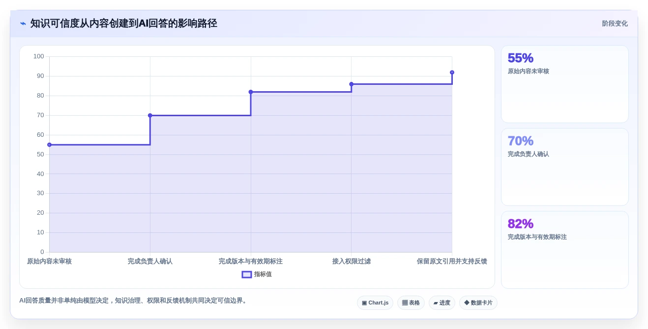 2026年企业知识管理工具大盘点:6款提升效率的王牌选择