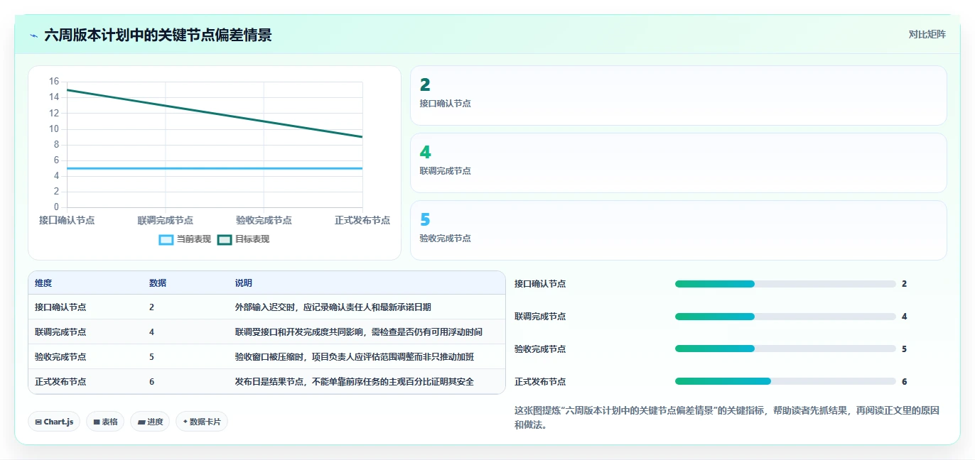 2026年项目管理革新：6大进度管理工具带时间轴全面对比