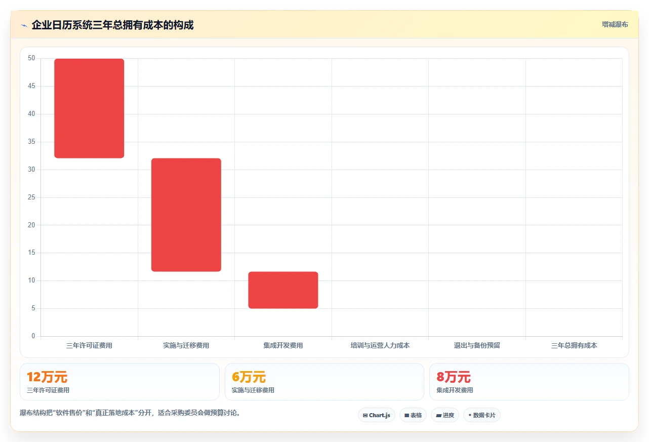 pc端日历管理软件选购指南：2026年8款热门工具深度评测