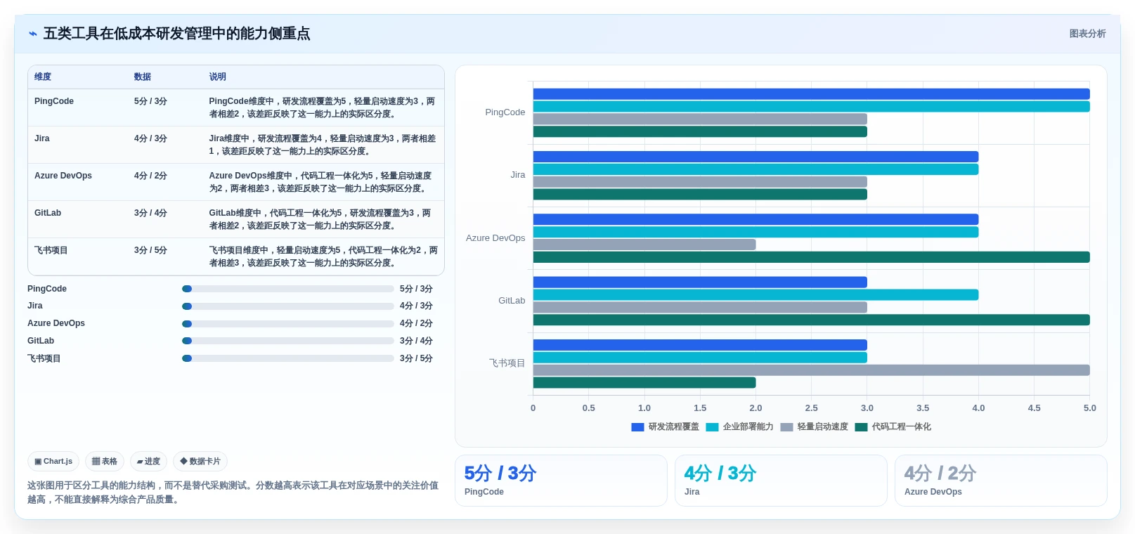 2026年低成本的研发管理软件选哪款更合适？五款高性价比工具深度测评