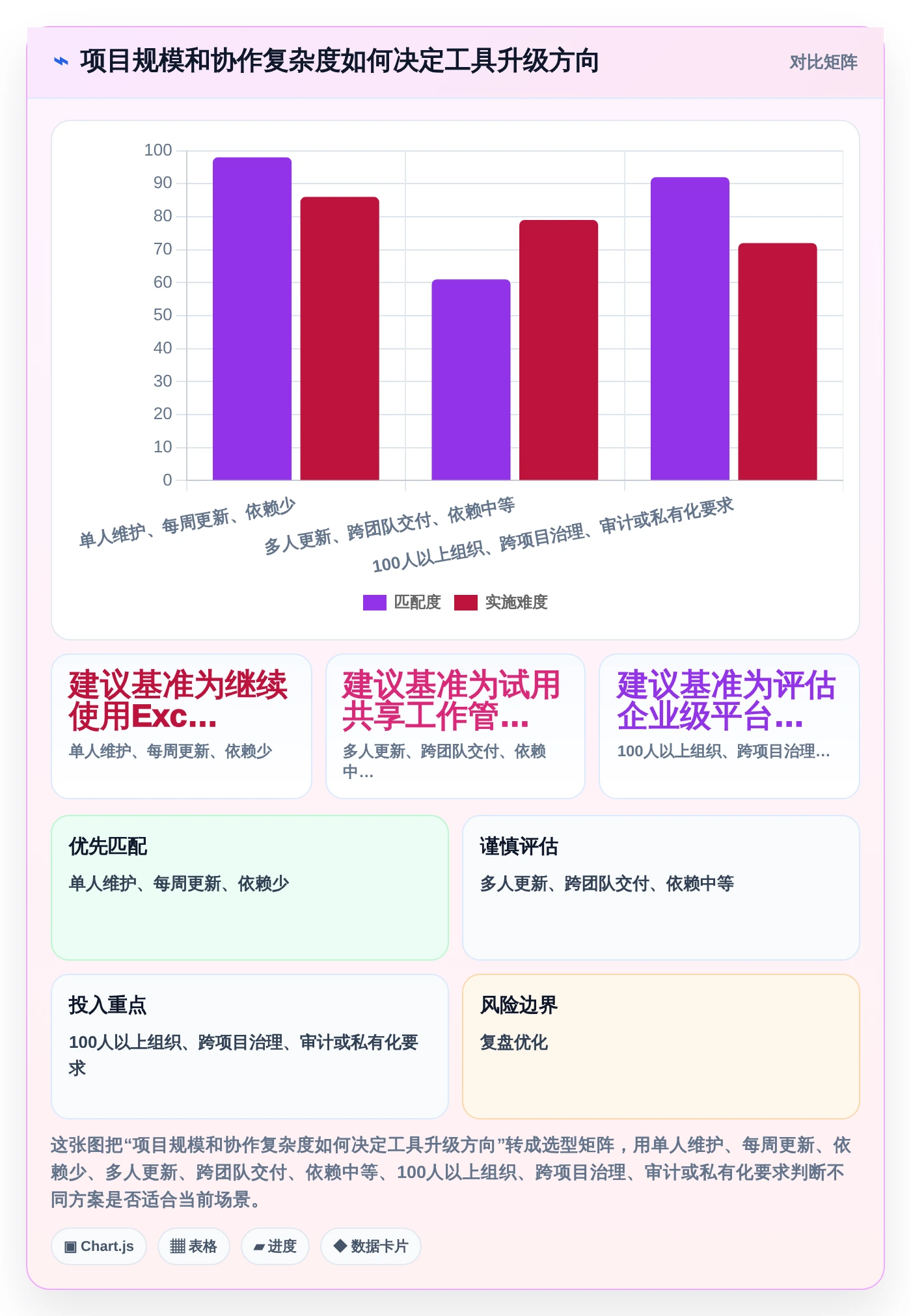 2026年Excel项目进度管理工具大盘点：8款提升效率的必备神器