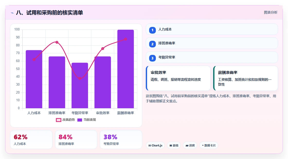 八、试用和采购前的核实清单