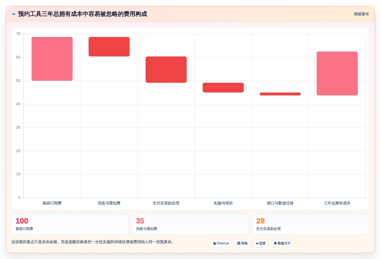 选对工具事半功倍:2026年6大saas预约管理工具推荐指南
