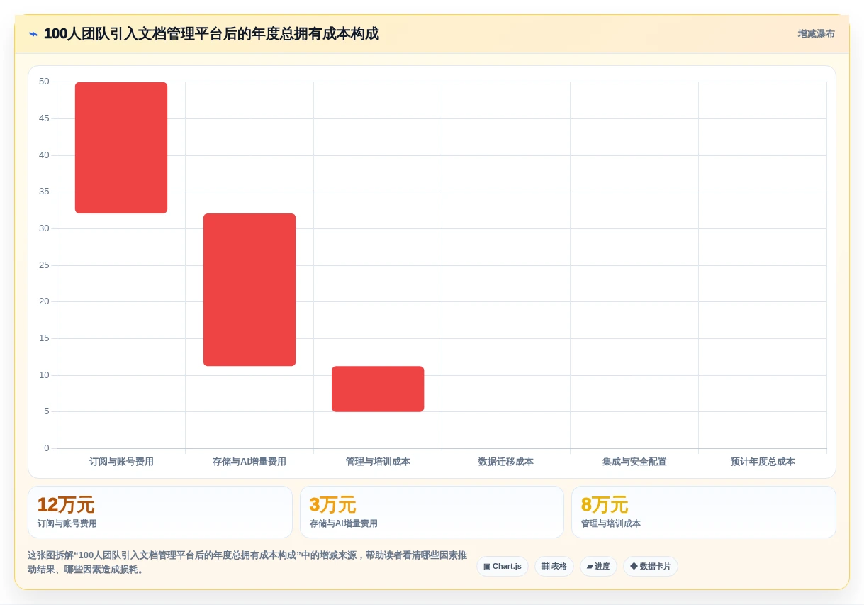 提升团队协作：2026年最值得投资的5大文档管理工具
