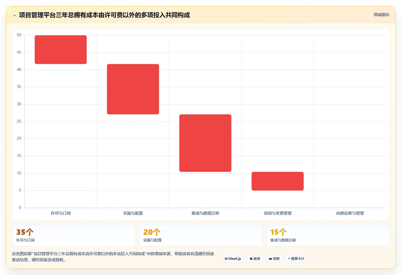 企业级项目管理平台选型指南：20款主流工具深度对比与场景匹配（2026）