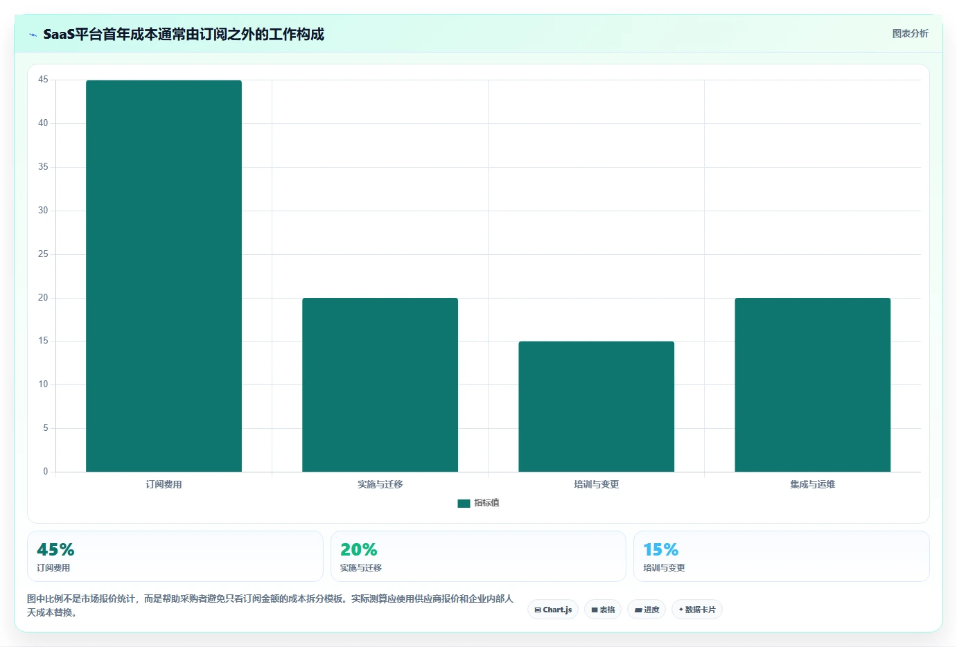 选对SaaS管理平台事半功倍:2026年6大热门工具深度对比