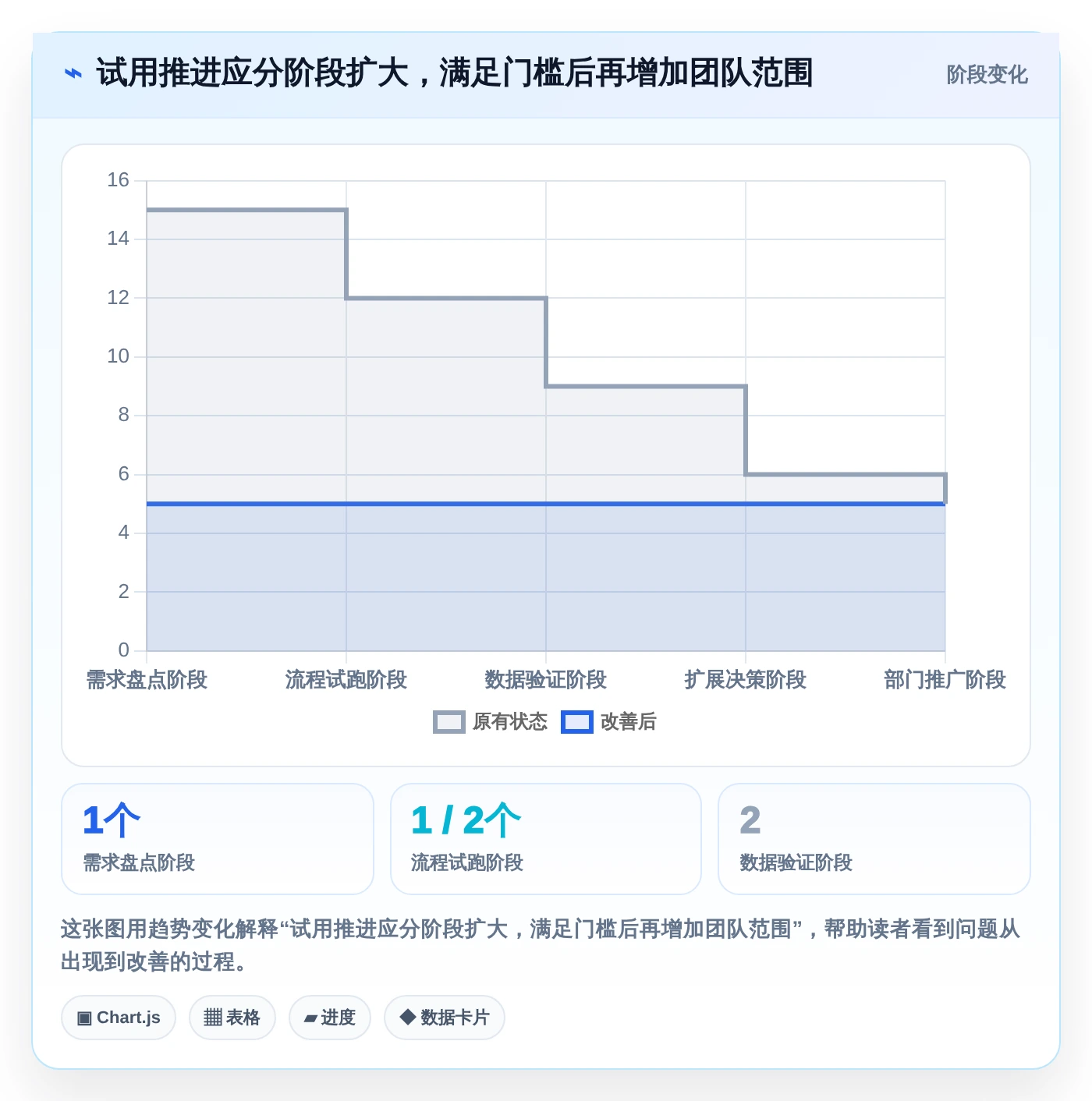 2026年效率神器：6款顶级工作任务清单软件全面对比