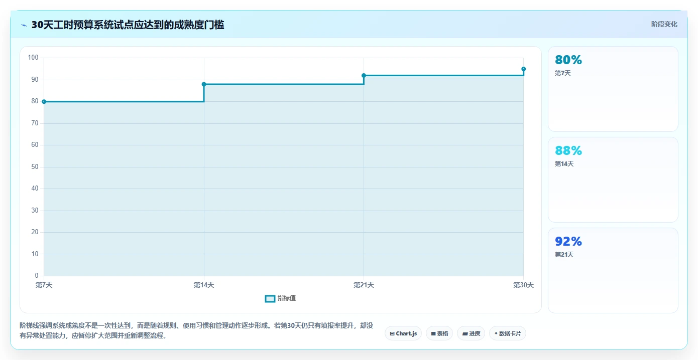 提升项目效率:2026年度5款顶级工时预算系统对标工具推荐