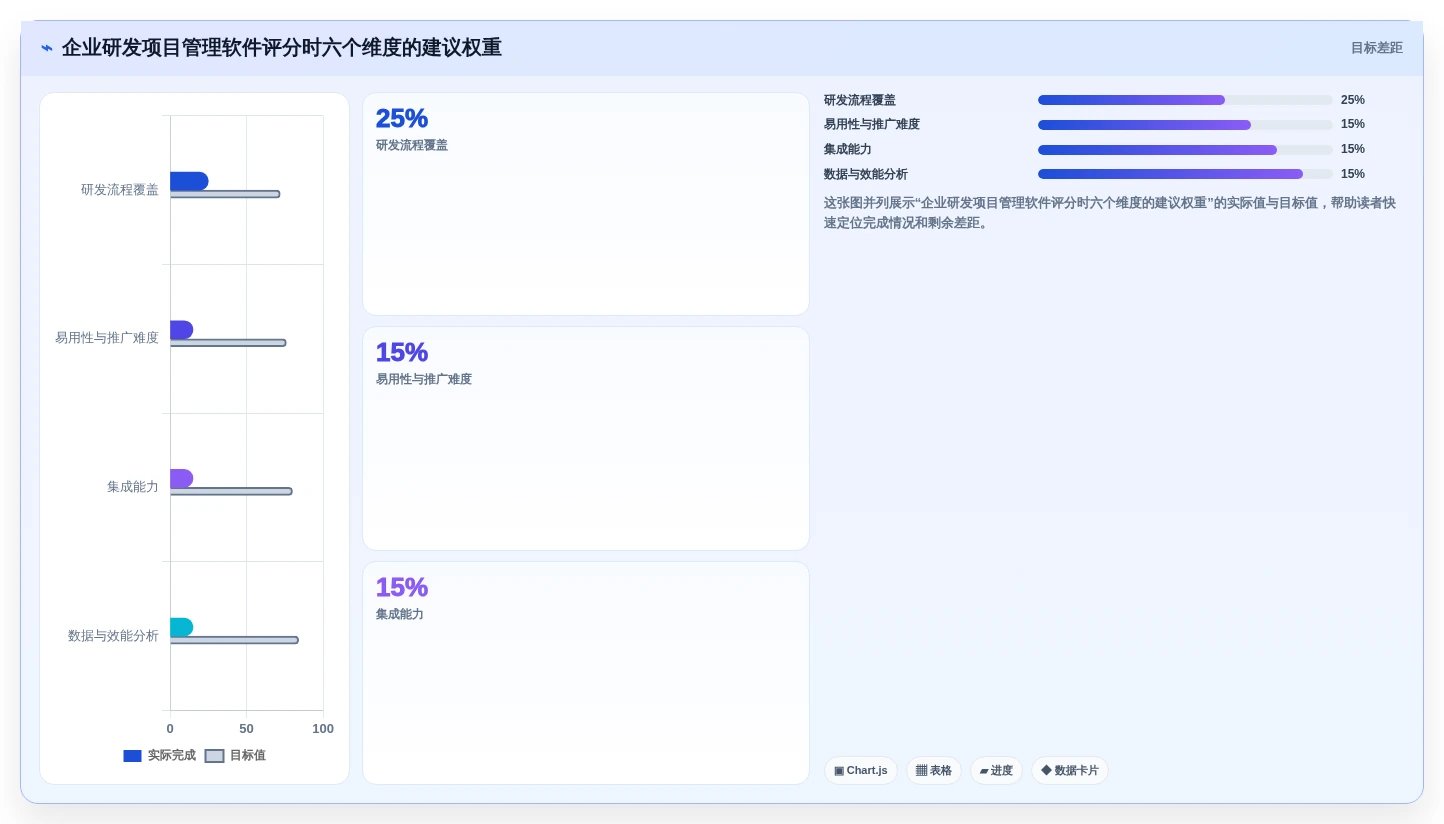 2026年国内主流项目管理软件：7款工具助力研发效能提升