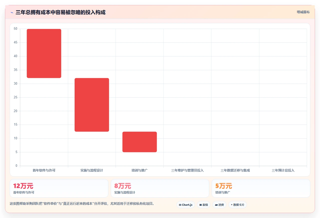 提升效率的秘密:2026年最值得投资的5大基于产品的项目进度工具