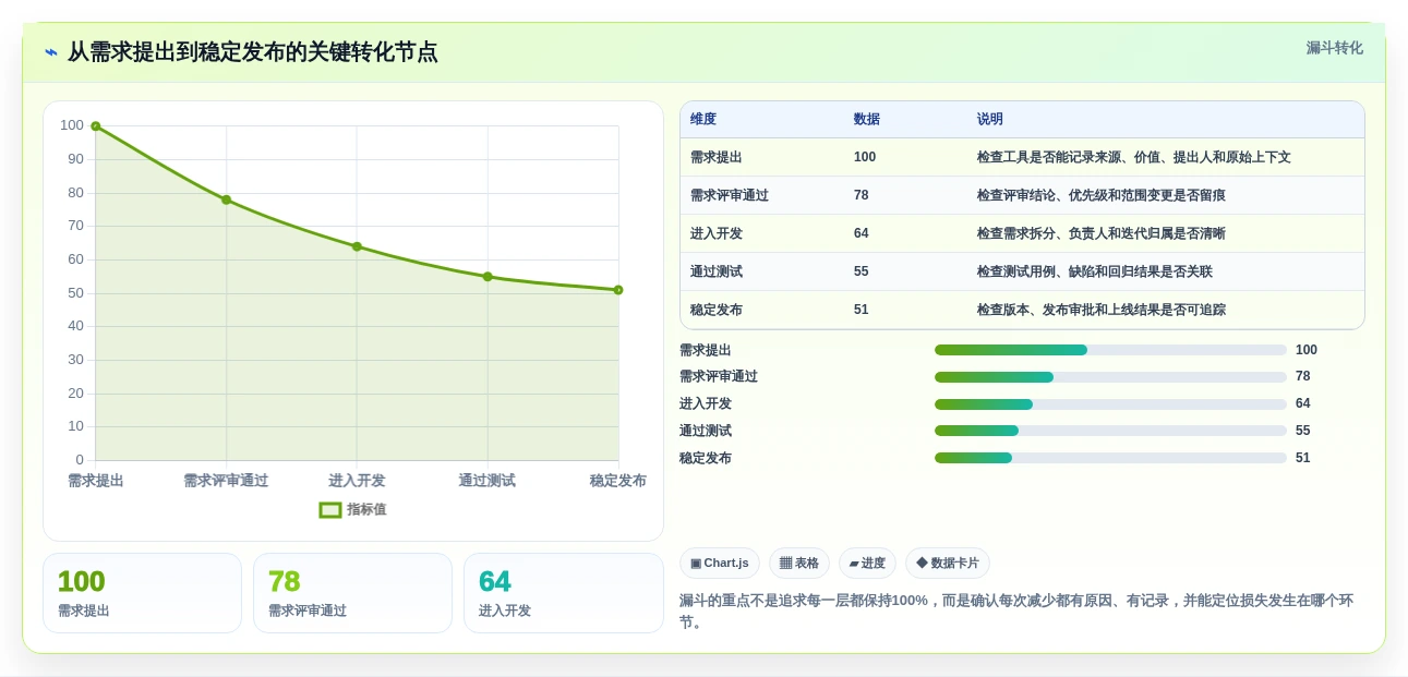 2026年必备：6款顶级it项目管理看板工具对比与选型指南