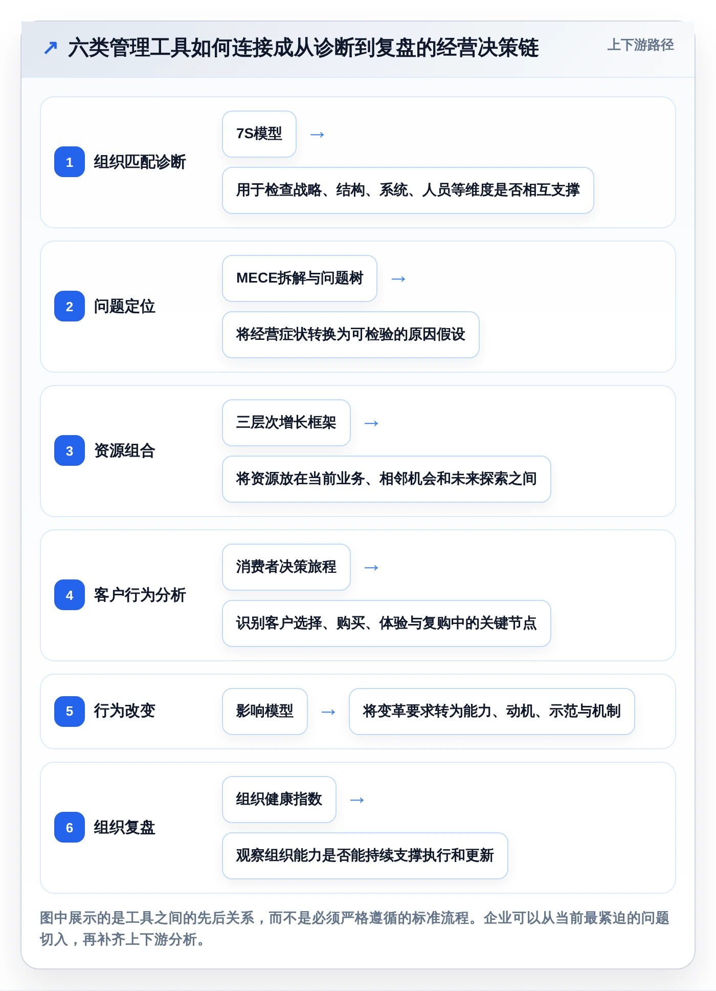 2026年麦肯锡管理工具大盘点：6款助力企业效率提升的必备工具