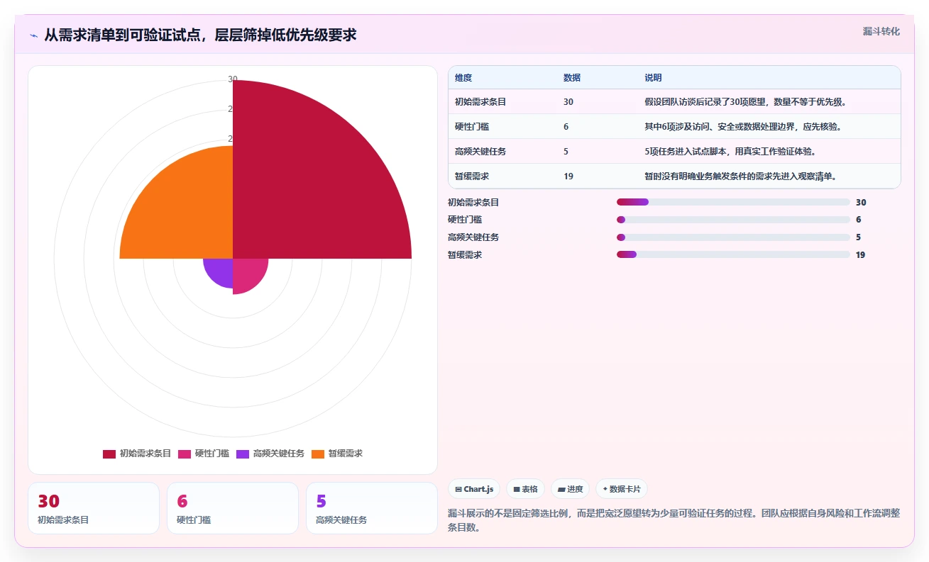 提升团队协作效率：2026年文档合作的软件工具选型指南