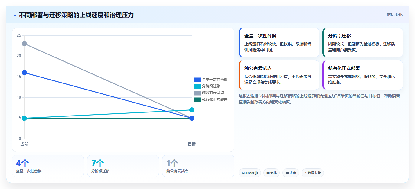 远程协作新时代:2026年最值得投资的5大在线文档功能的软件