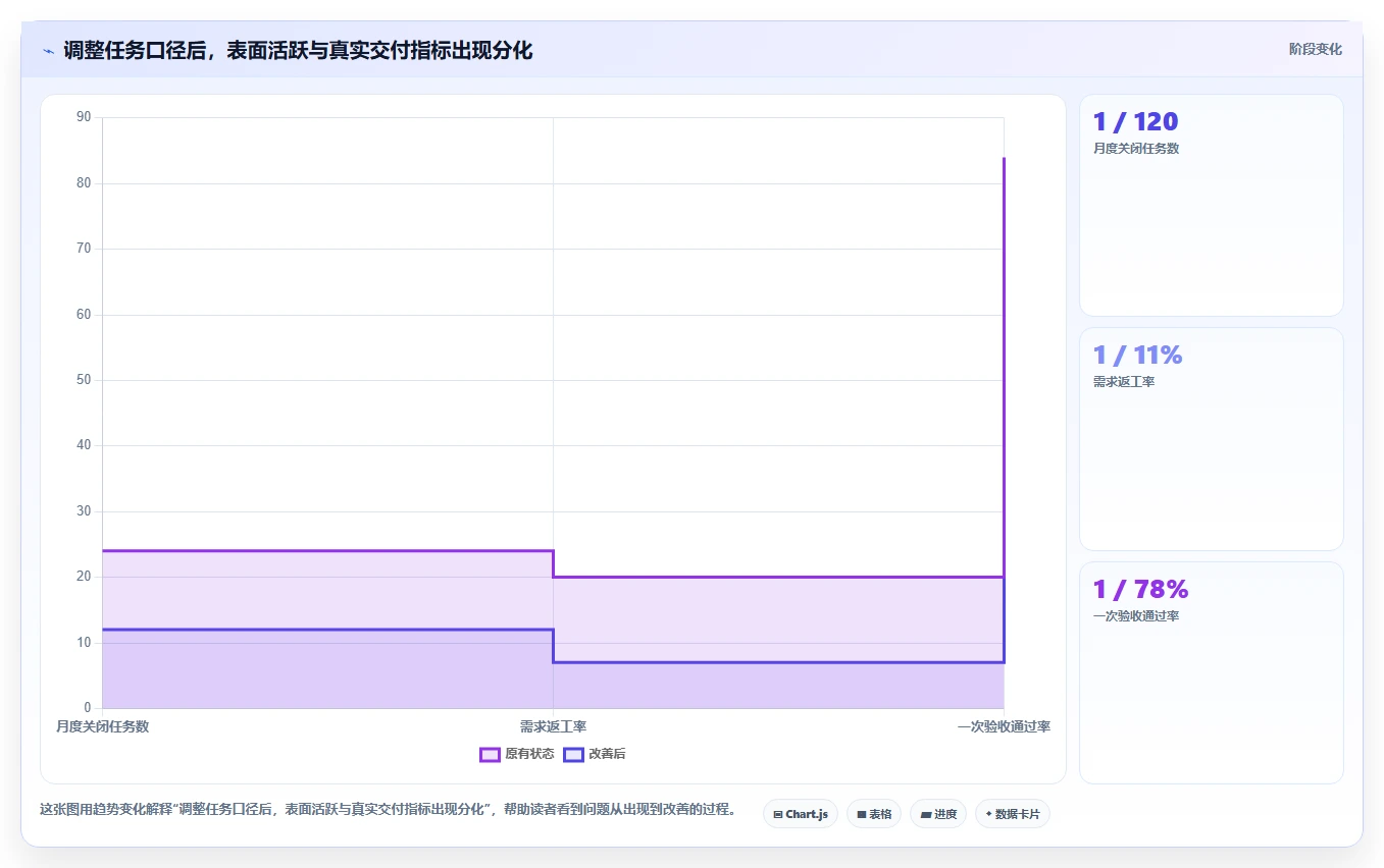 如何选择最佳软件开发绩效工具?2026年6大热门工具对比分析