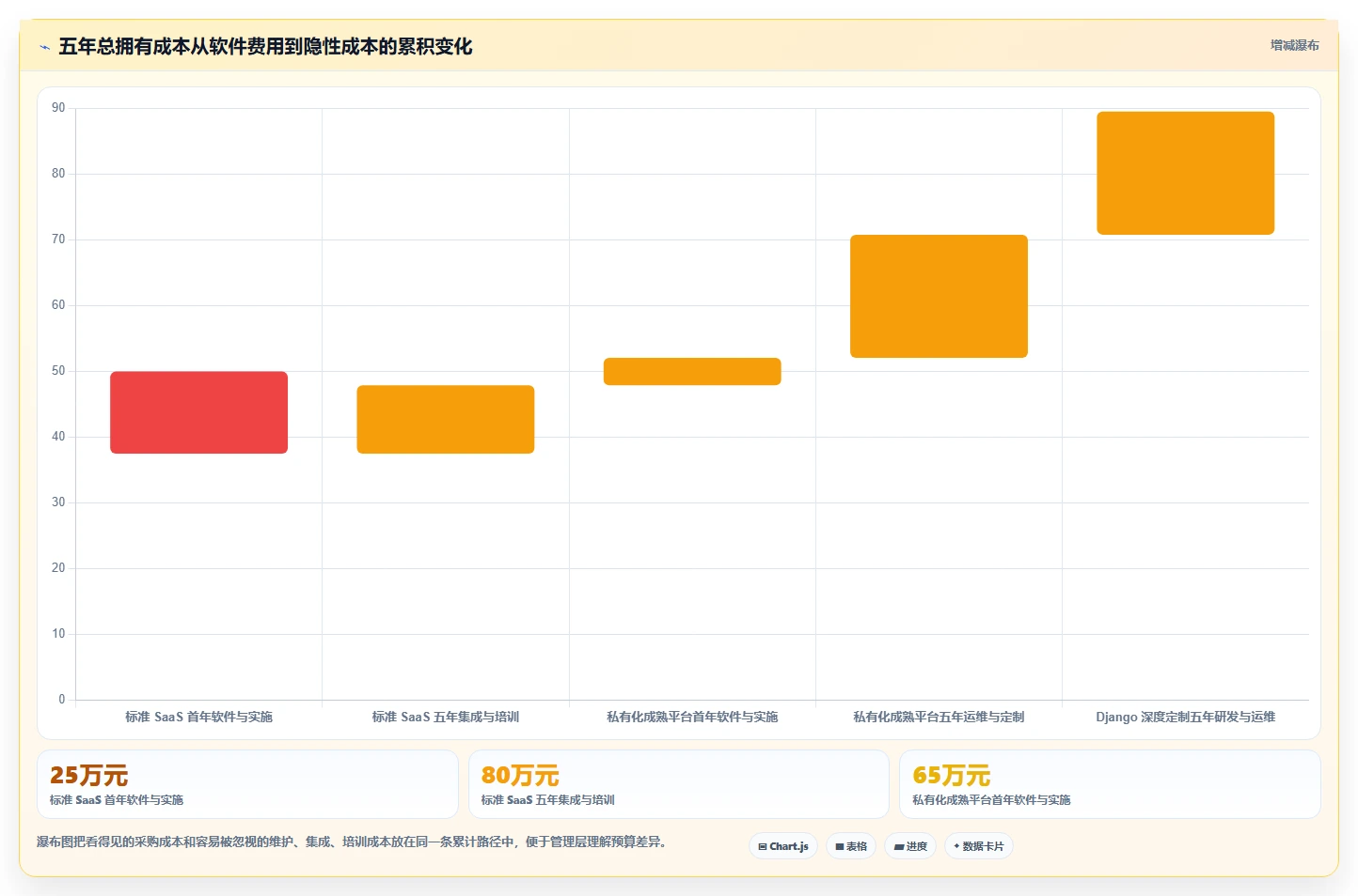 如何选择最适合你的django任务管理系统?2026年必读选型指南