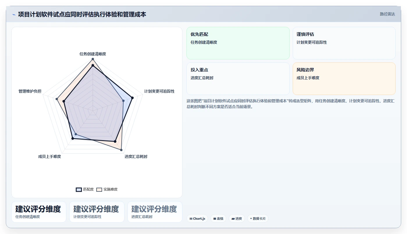 项目经理福音：2026年TOP 6排项目计划的办公软件推荐及使用技巧