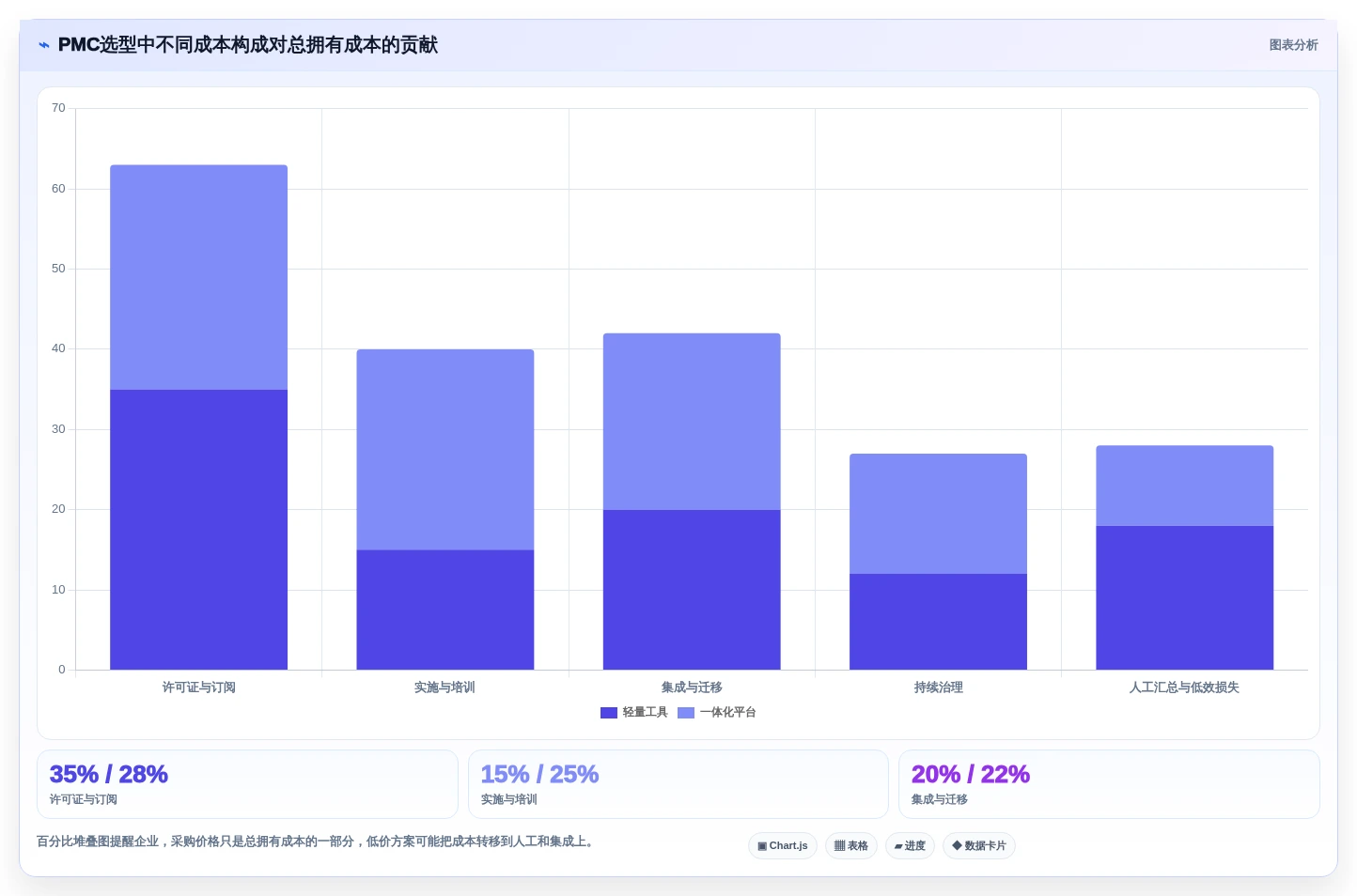 提升研发效率必备:2026年最受欢迎的8大pmc软件推荐