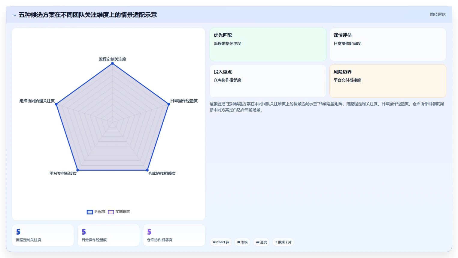 项目管理新趋势：2026年最值得关注的5款bug录入系统