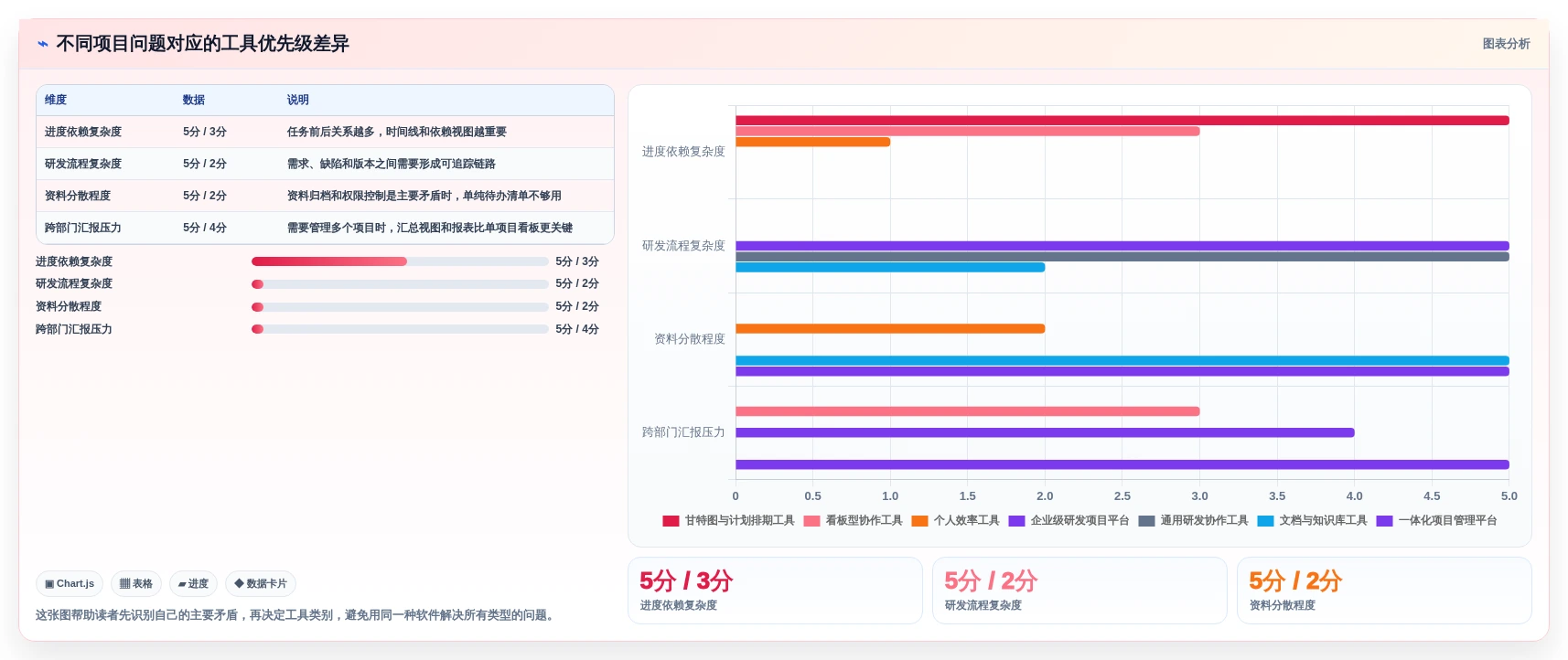 项目管理效率飙升！7个必备程序工具推荐（2026版）