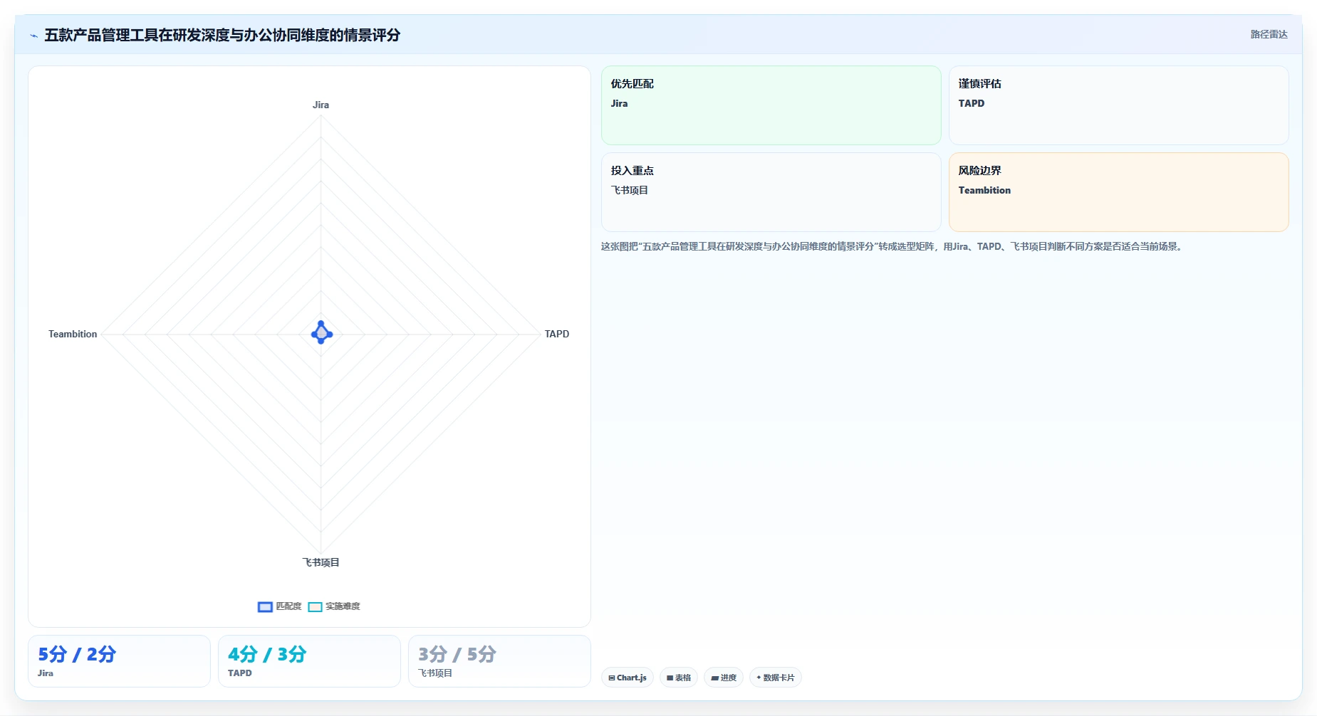 2026年能对接OA的产品管理系统哪家好？五款主流工具选型指南