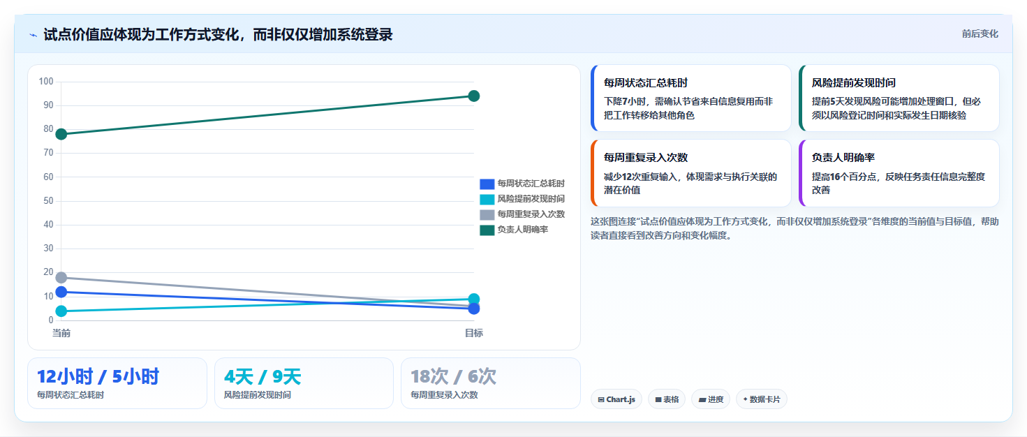 项目经理必看:2026年5款最佳项目计划的工具推荐及选型指南