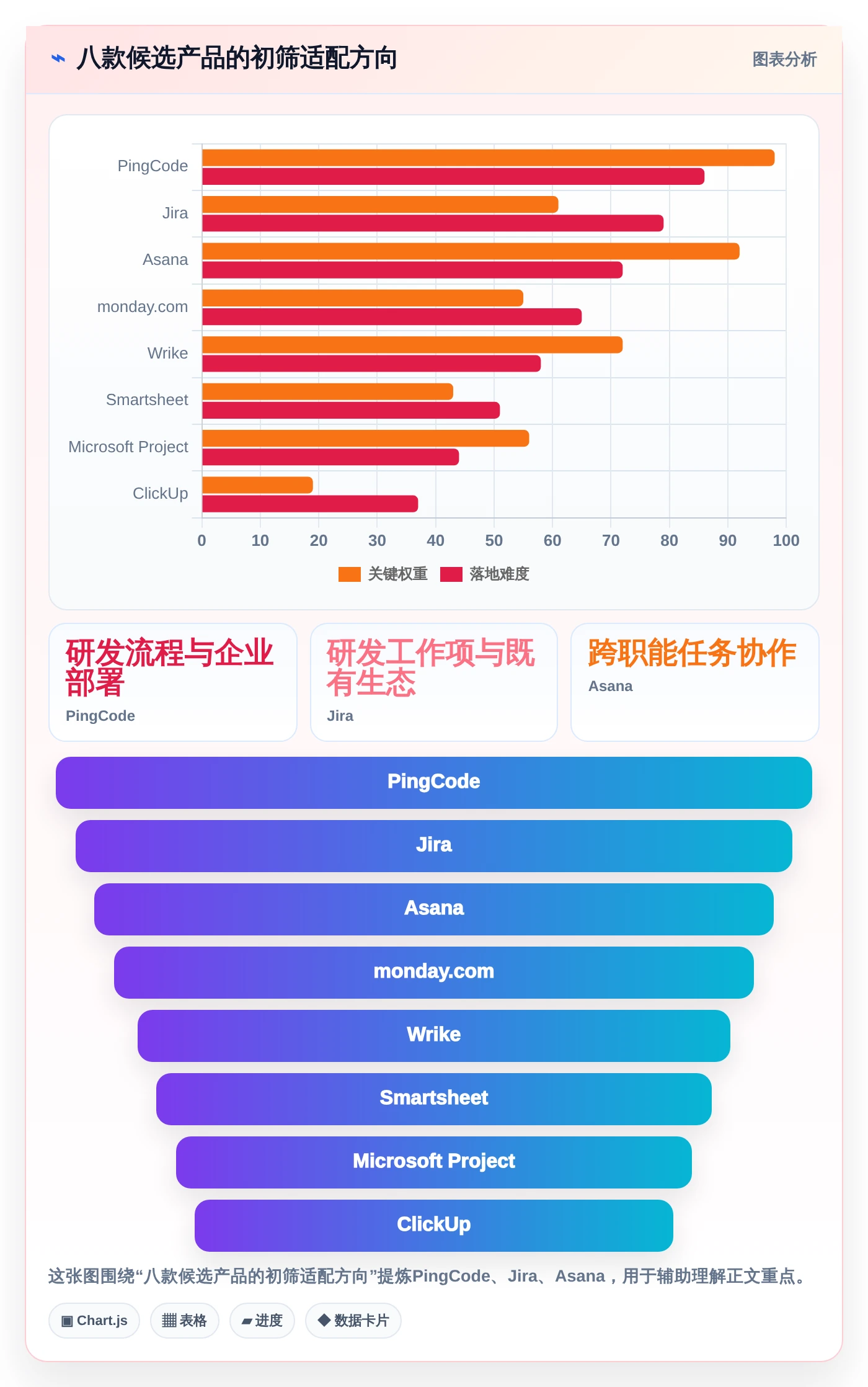 项目经理必看：2026年度8大多项目并行管理软件对比分析