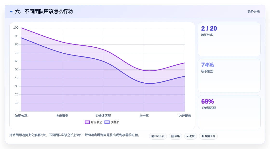 六、不同团队应该怎么行动