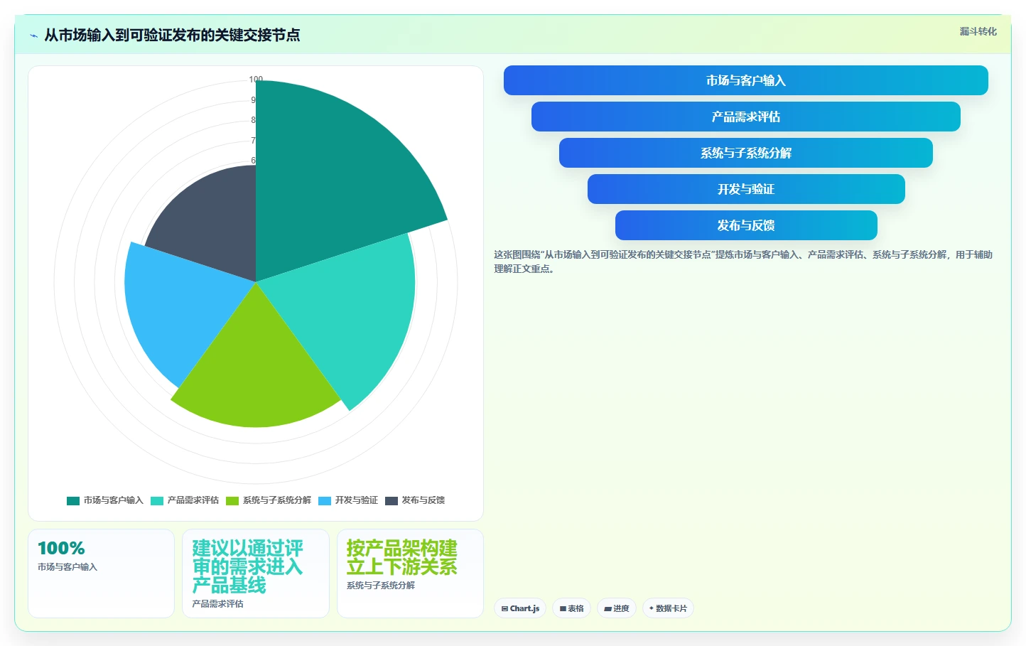 2026年ipd研发管理平台大盘点:6款顶级工具助力项目成功