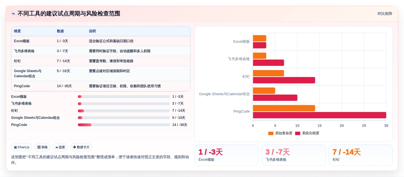 提升团队生产力:2026年最受欢迎的5大计算上班工作日的软件推荐