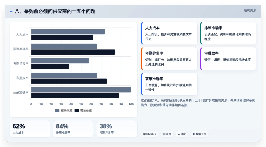八、采购前必须问供应商的十五个问题
