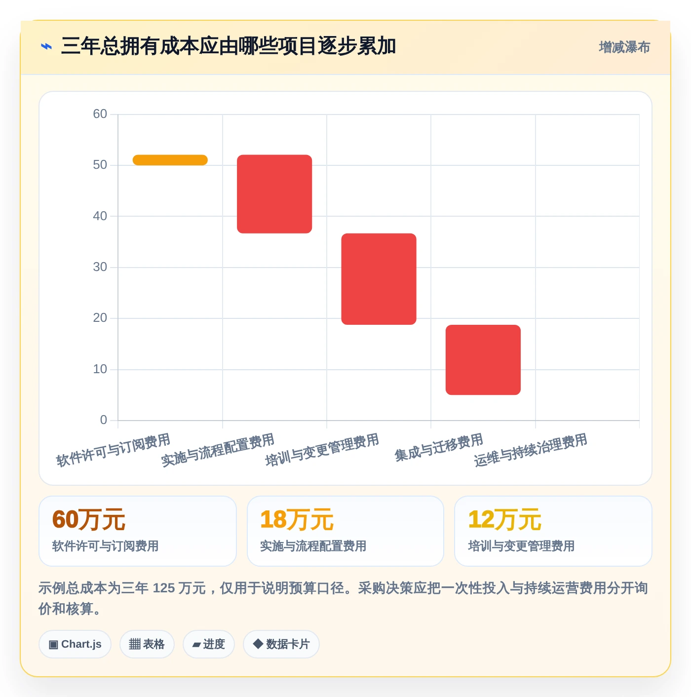 项目经理福音:2026年7款顶级pmi系统 产品管理系统工具盘点
