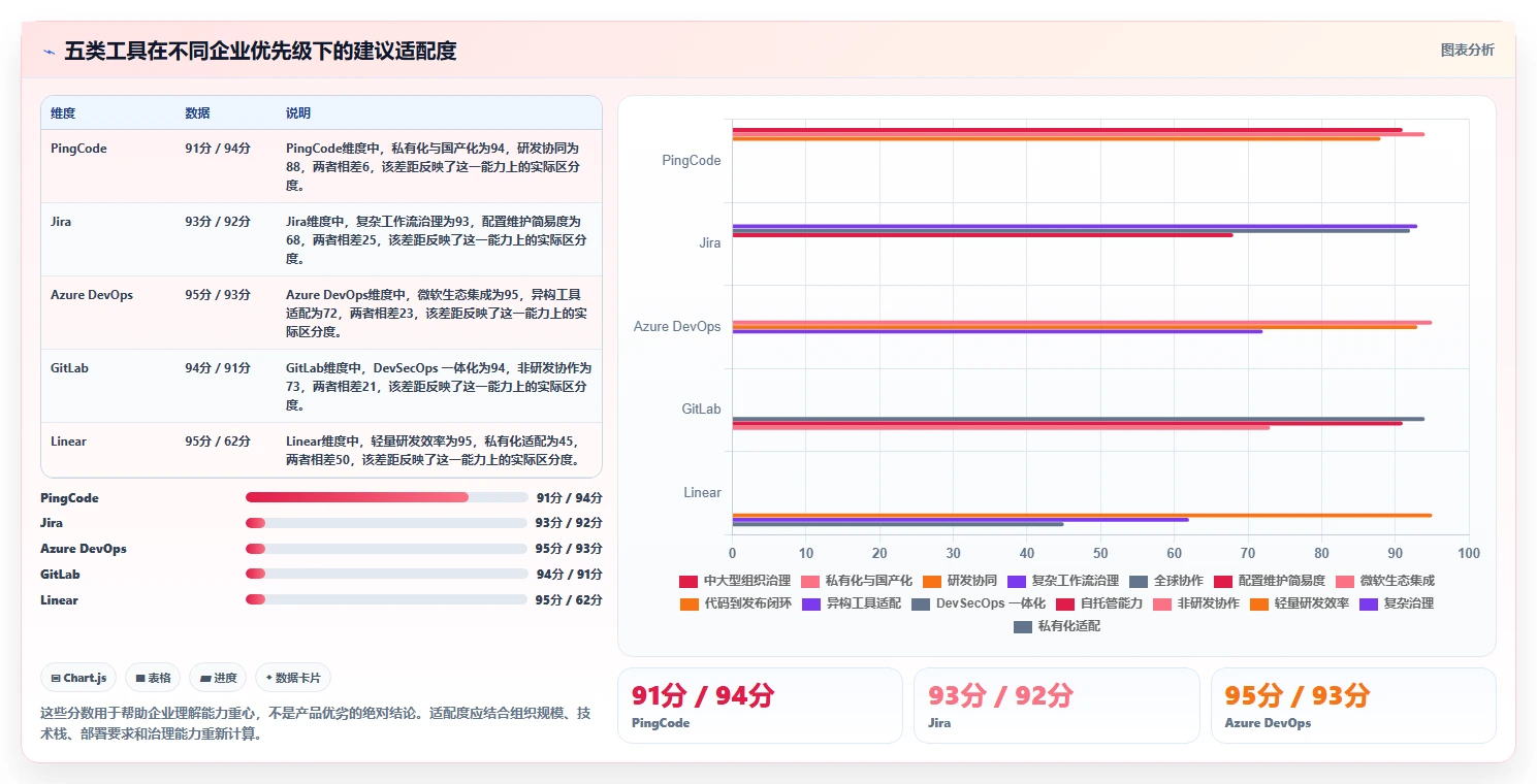 企业级electron项目管理工具选型指南:2026年5大必备工具推荐