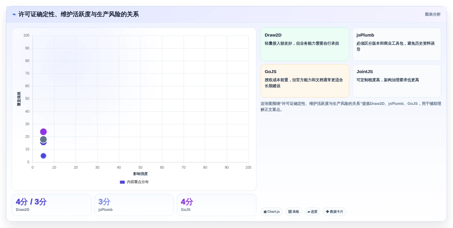 2026年度盘点:6款最受欢迎的jQuery工作流设计器工具对比