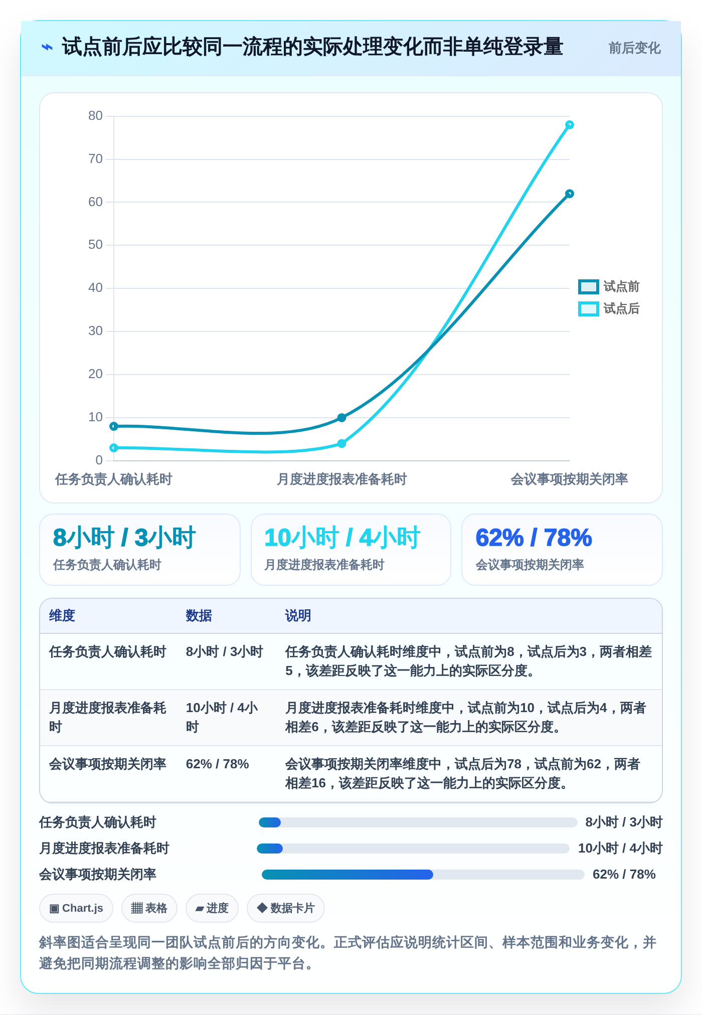2026年效率之选:10大企业协作管理平台有哪些?全面对比助你轻松选型