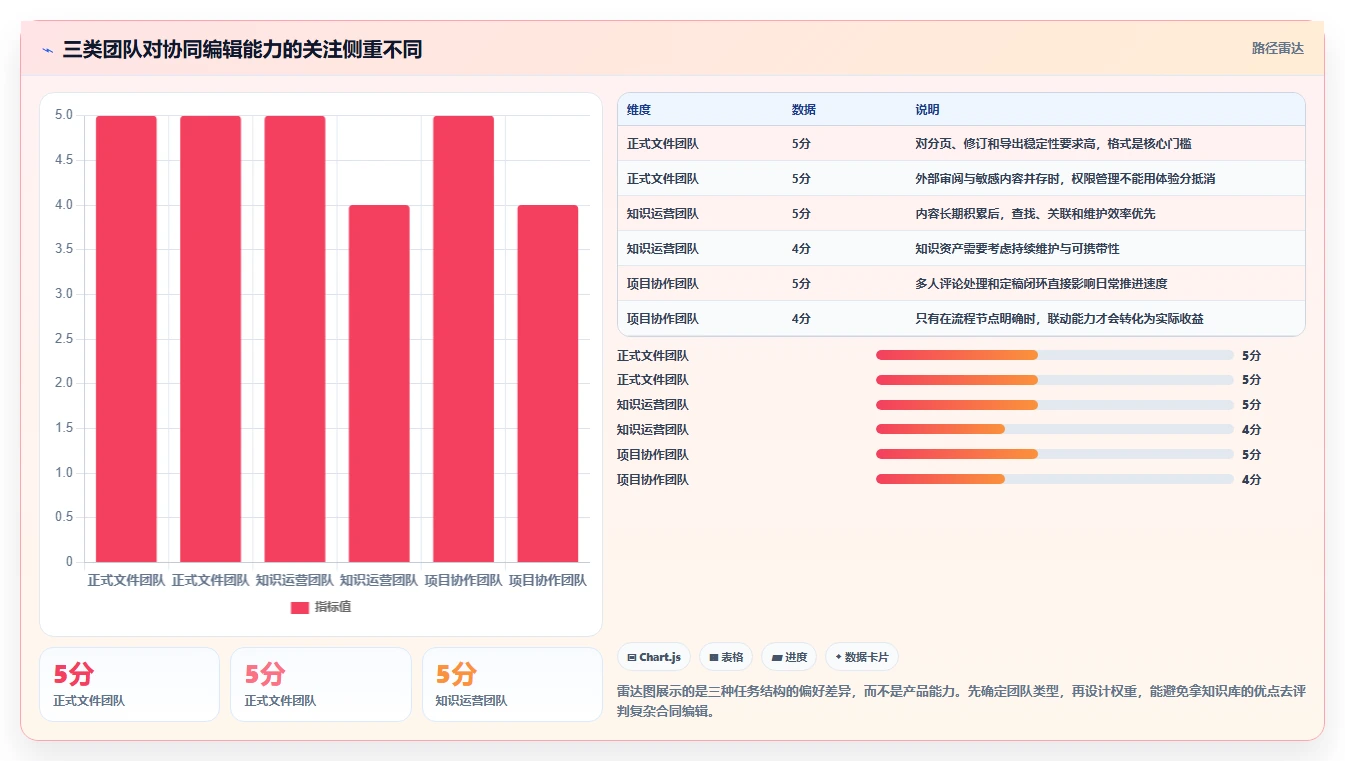 2026年效率之选:8款最佳在线协同编辑工具有哪些全面对比