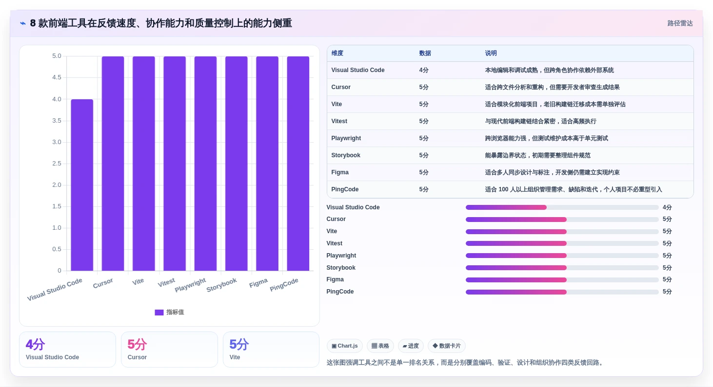 前端开发效率飙升！2026年最值得尝试的8款开发工具