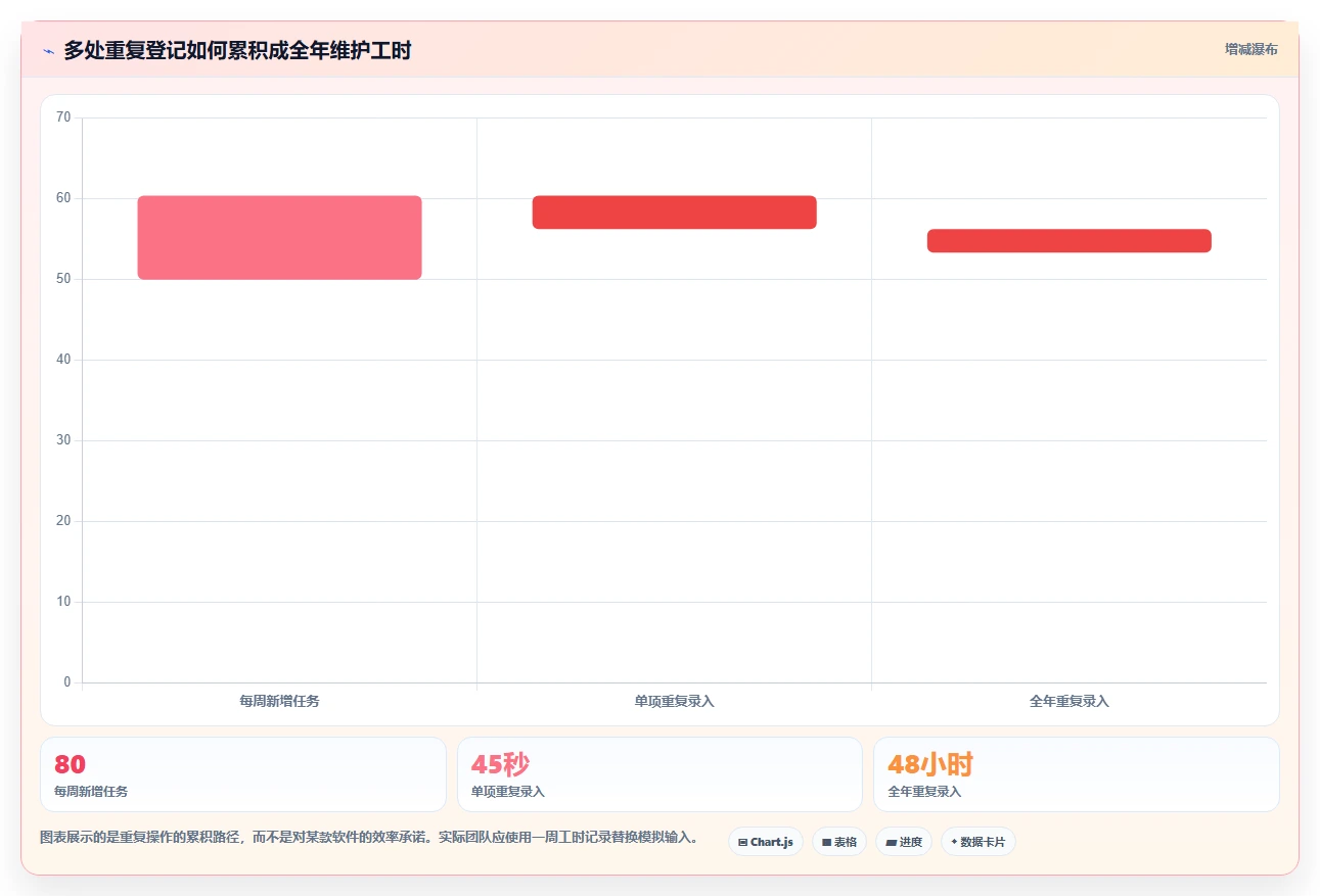 2026年效率革命:6款顶级工作计划及安排软件全面对比