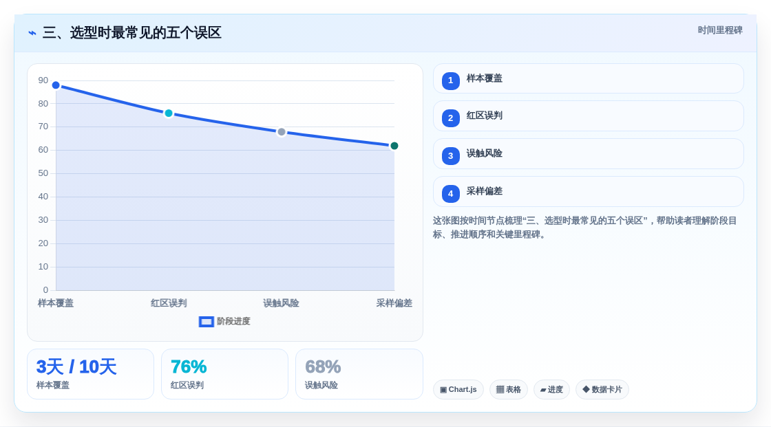 三、选型时最常见的五个误区