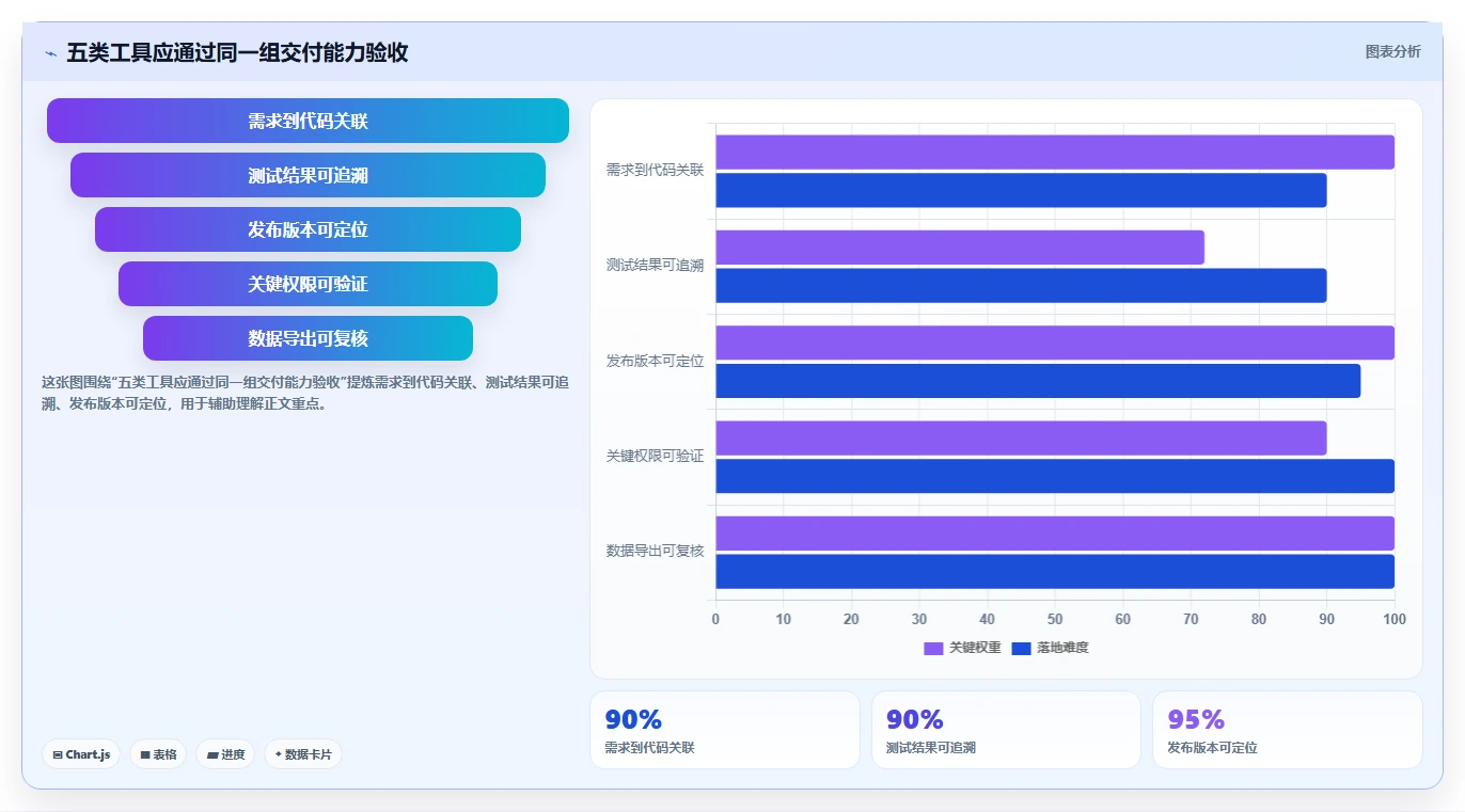 Java项目管理系统选型指南：2026年最值得投资的5大工具对比