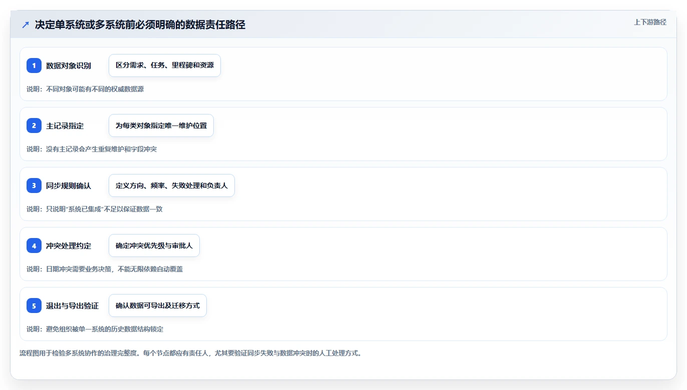 项目经理必看:2026年最受欢迎的5大项目排期管理软件全面评测
