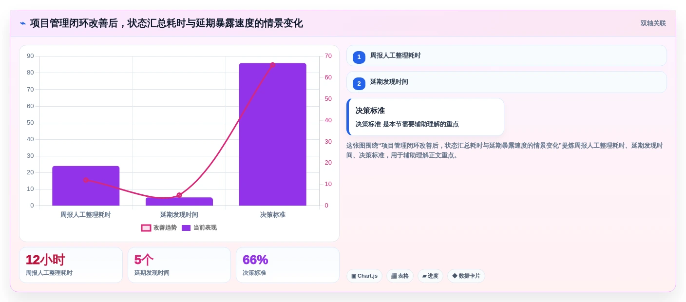 项目经理必看:2026年7款热门项目计划制定软件深度测评