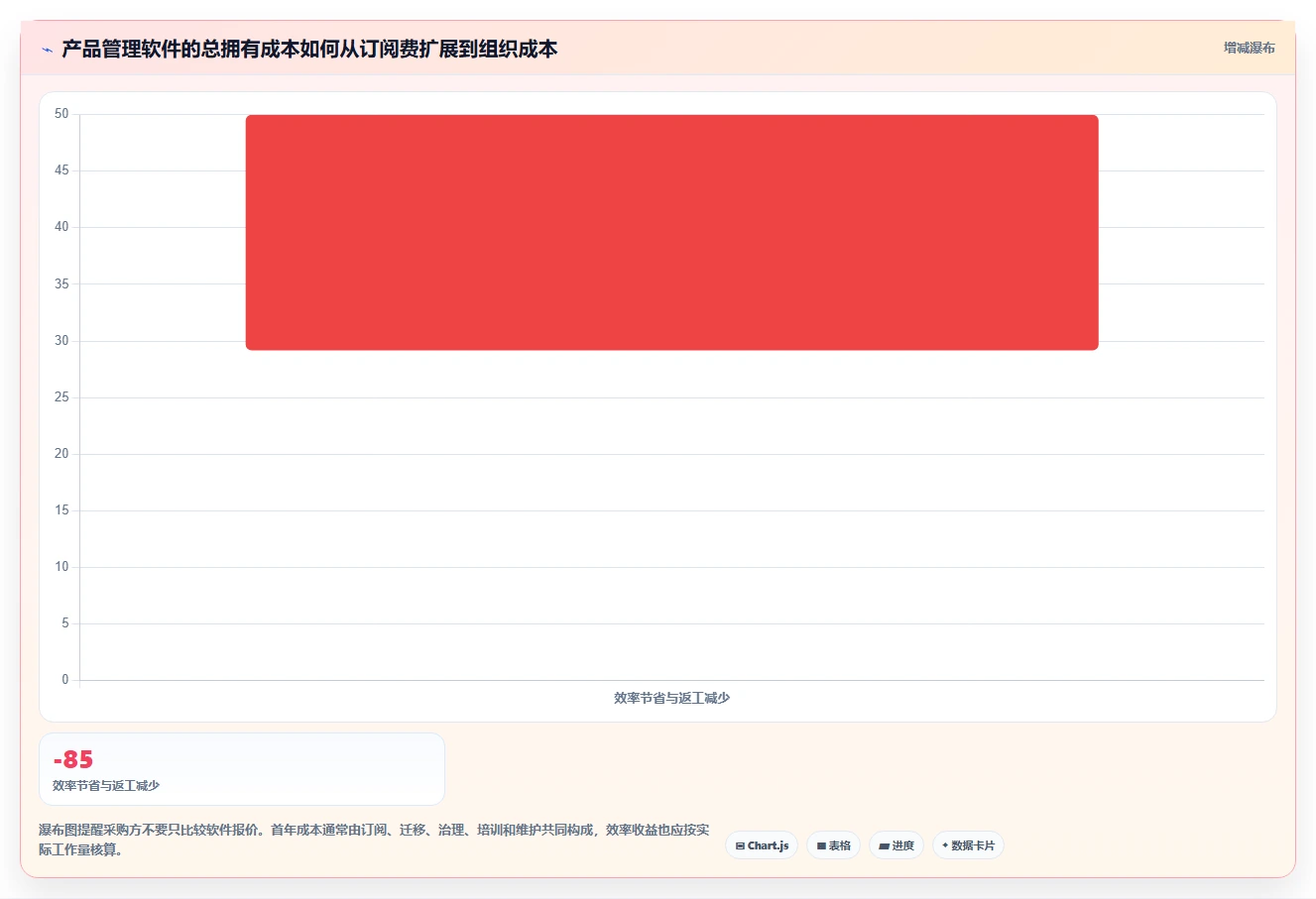 2026年知名的产品管理软件推荐:团队选型与功能对比指南