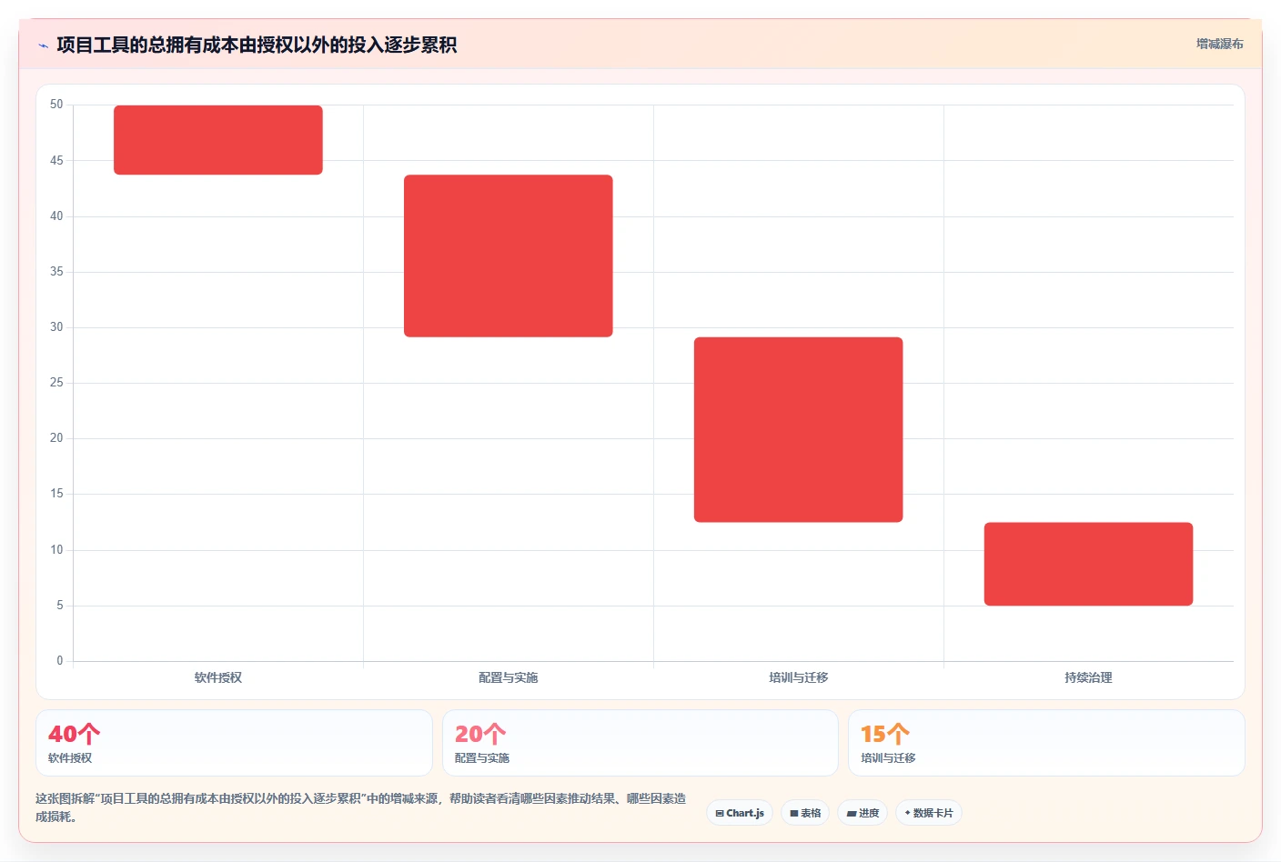 项目经理福音:2026年7款热门项目进度百分比显示工具深度评测