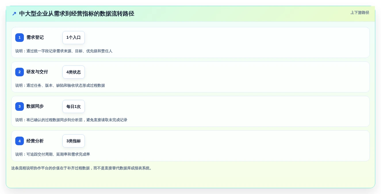2026年数据管理效率提升:6款管理数据的软件工具深度对比