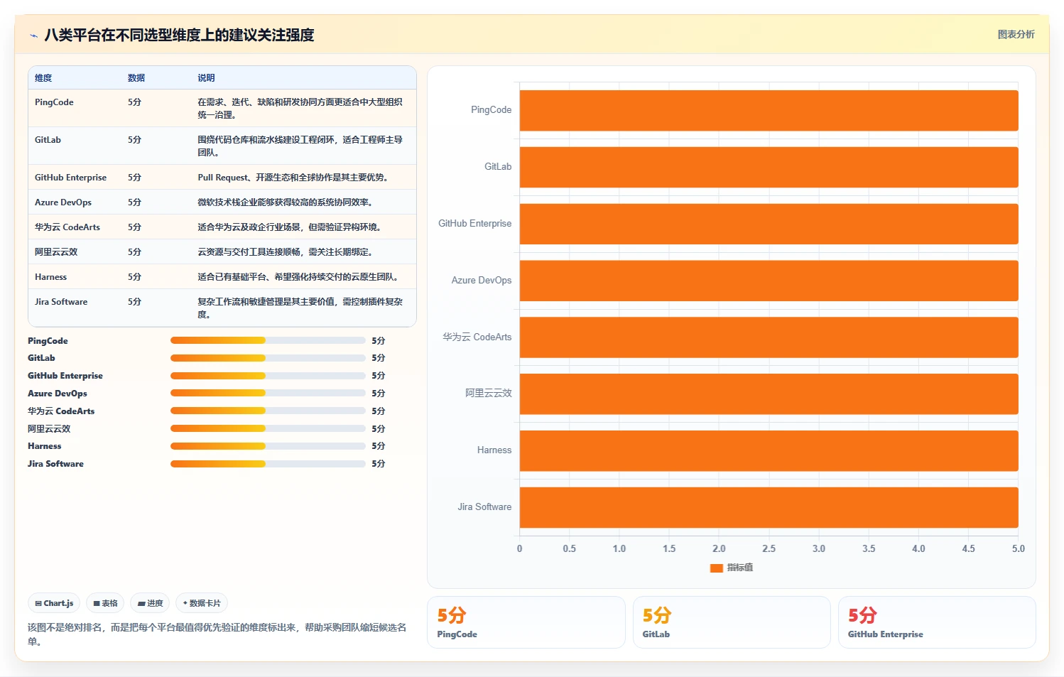 选对工具事半功倍：2026年成熟DevOps平台选型指南（附8款推荐）